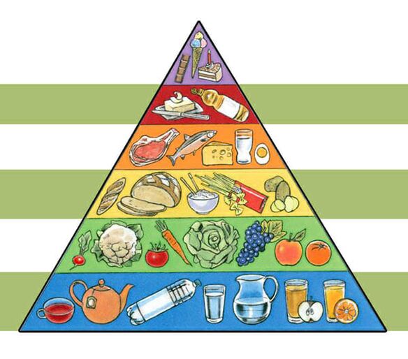 Weight loss diet pyramid